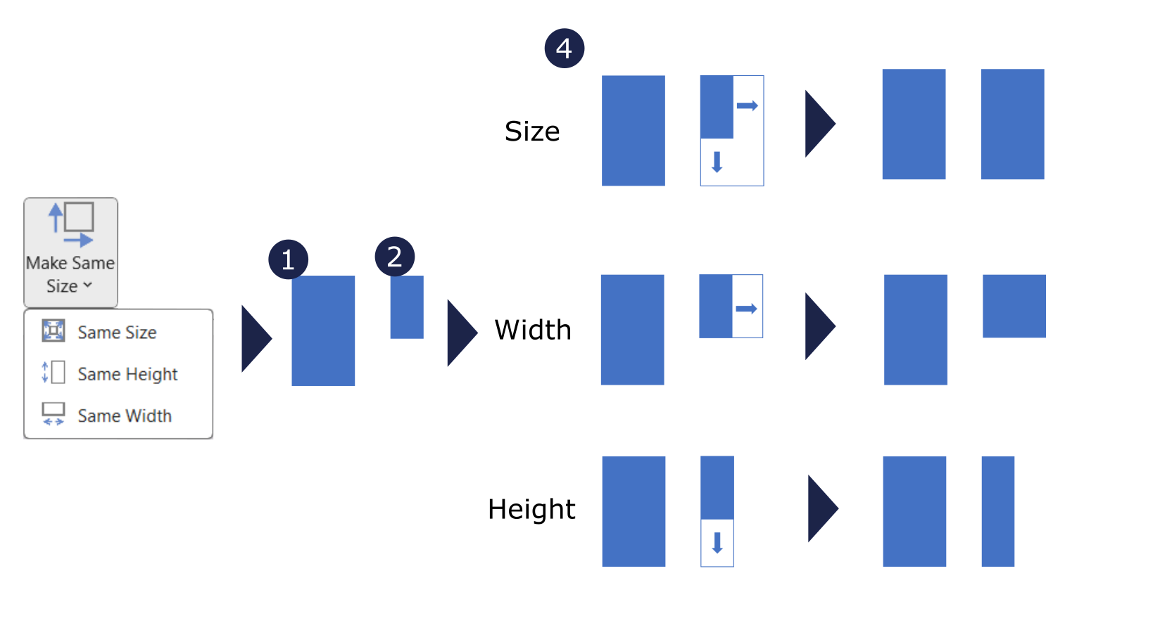 make-same-size-strategy-storytelling